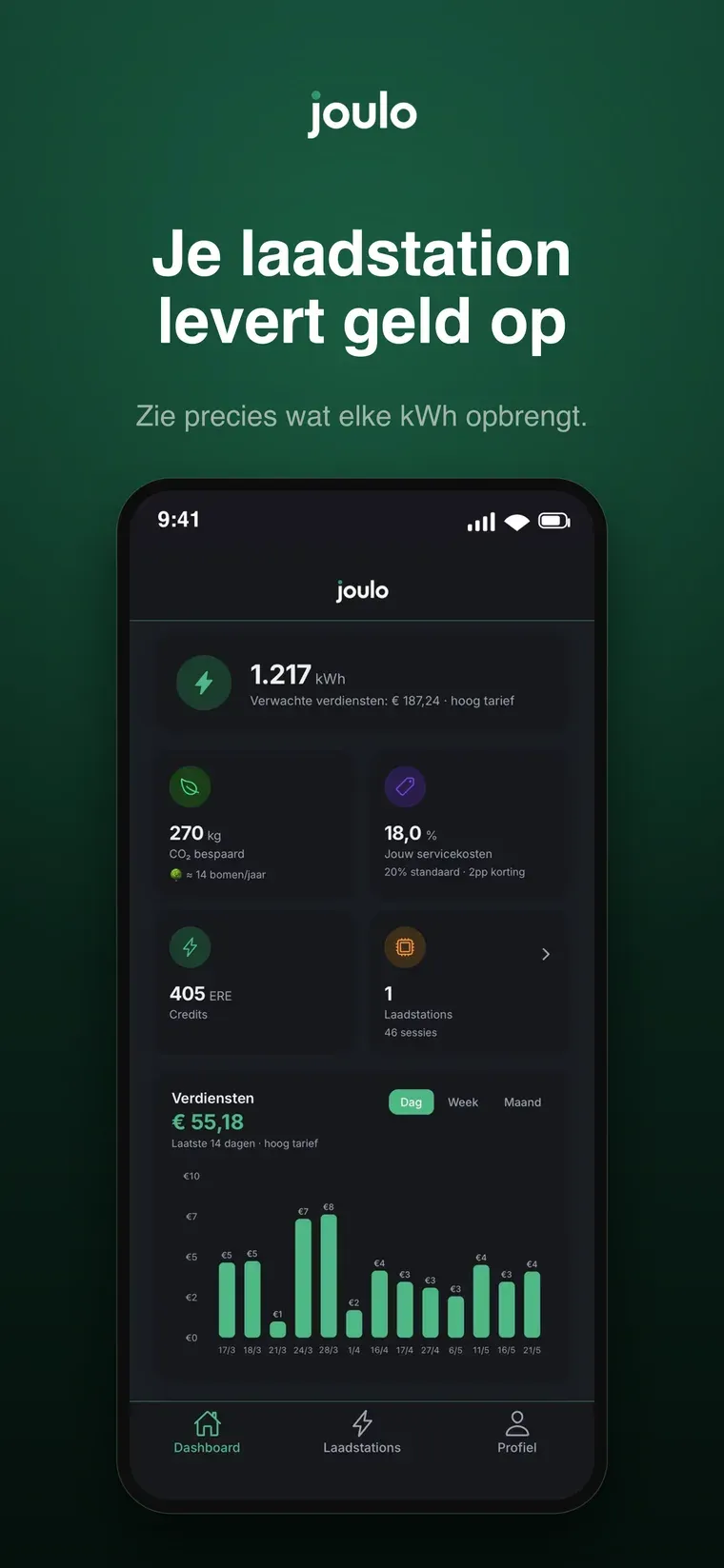Het dashboard van de Joulo-app met kWh, verwachte verdiensten, bespaarde CO2 en ERE-credits.