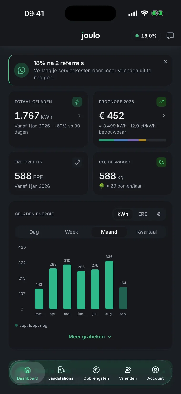 The Joulo app dashboard showing kWh, expected earnings and EREs.