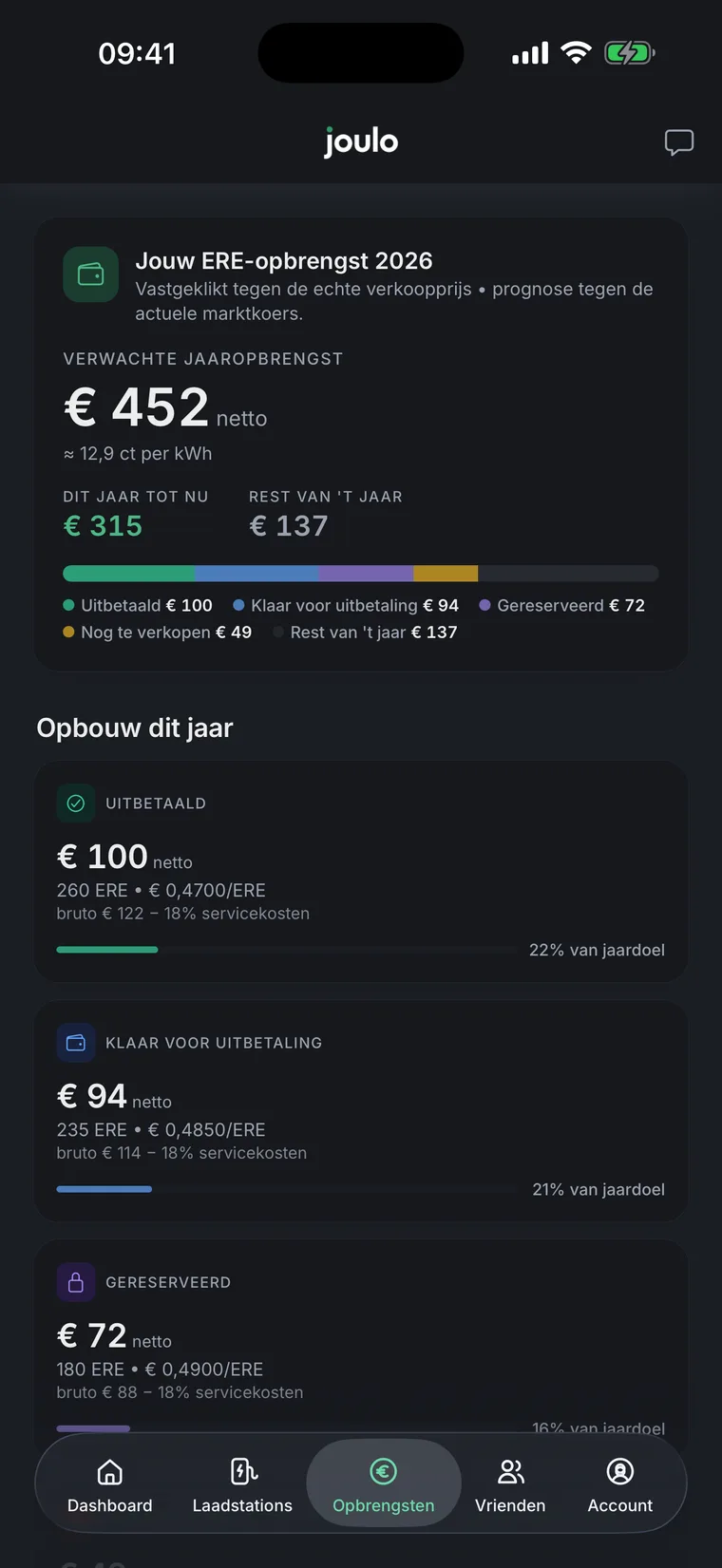 Het opbrengsten-scherm van de Joulo-app met de verwachte jaaropbrengst en de opbouw: uitbetaald, klaar voor uitbetaling, gereserveerd en nog te verkopen.
