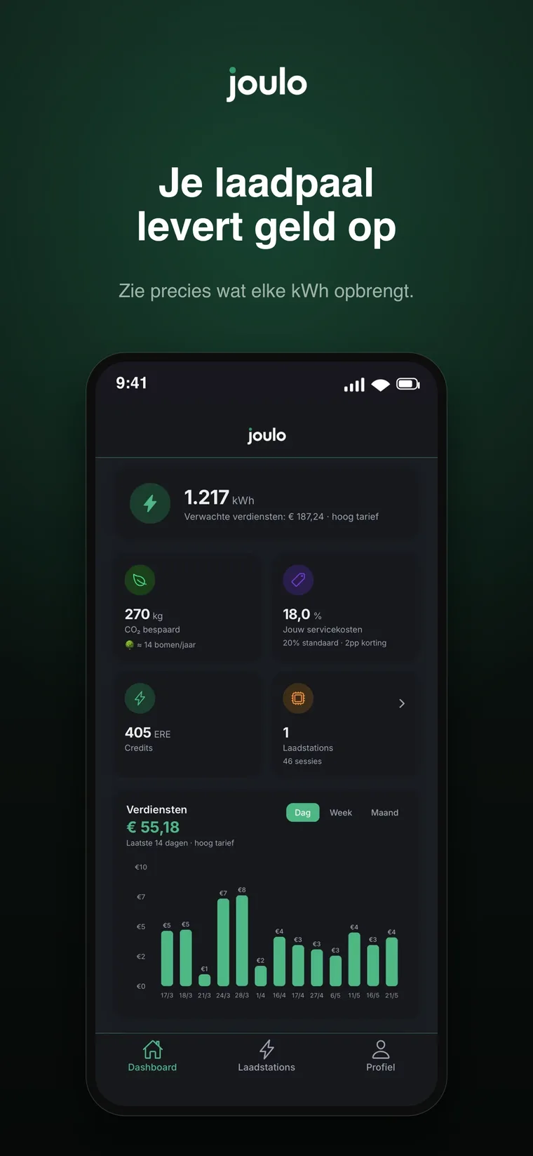 Het dashboard van de Joulo-app: kWh, verwachte verdiensten, bespaarde CO2 en ERE-credits in één scherm. De getoonde bedragen zijn voorbeeldcijfers.