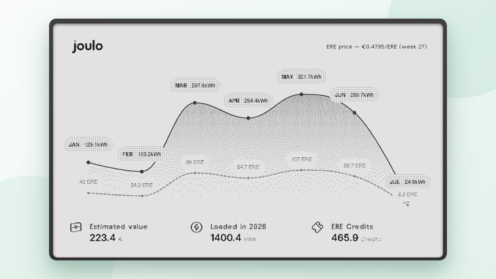 Je ERE-stand op een e-ink display: dit bouwt de community op de Joulo API
