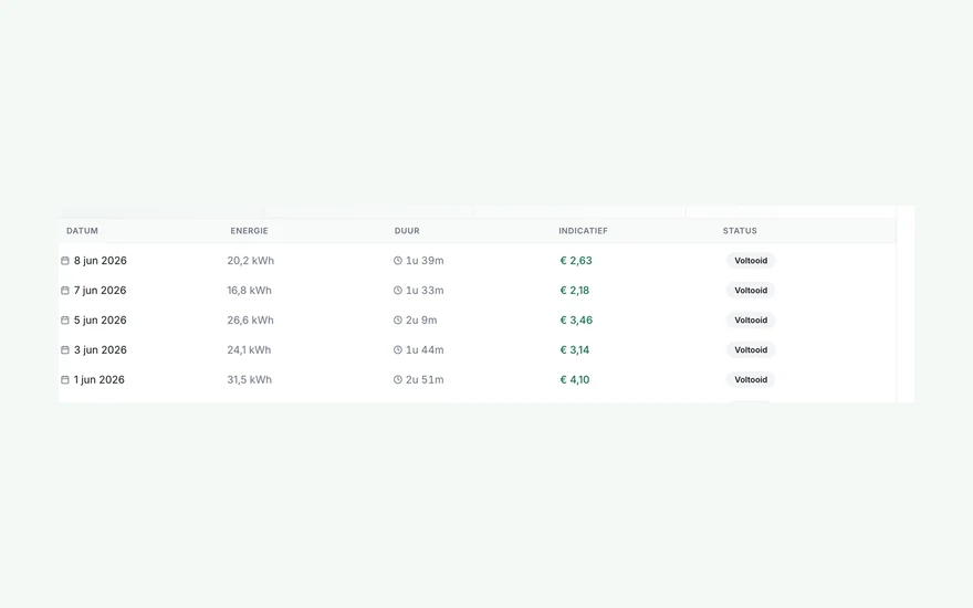 Laadsessies met datum, energie en opbrengst in het Joulo dashboard