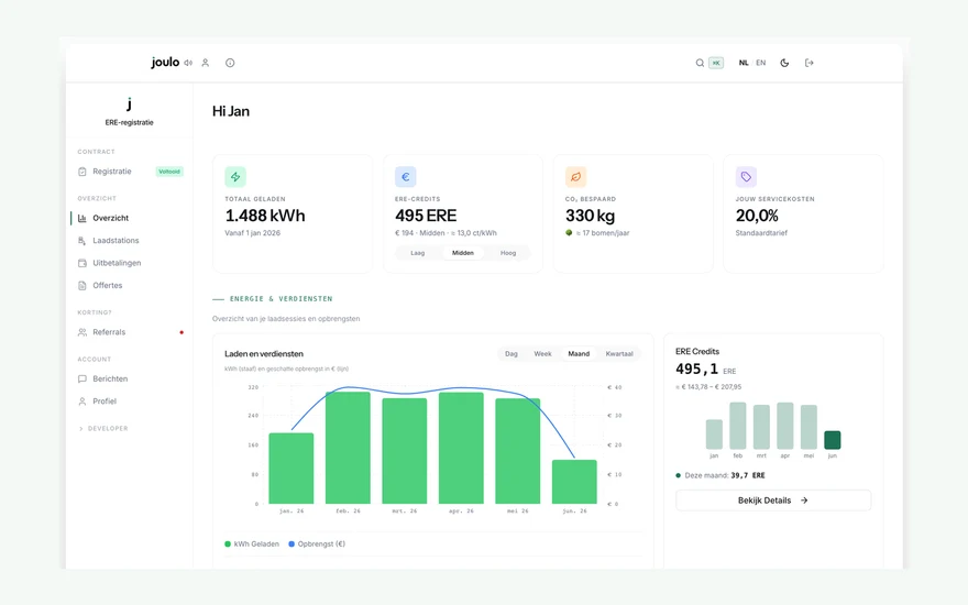 Joulo dashboard met kWh, ERE-credits en verwachte opbrengst